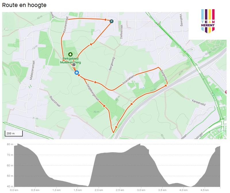Parcours Mollekestrail 2024