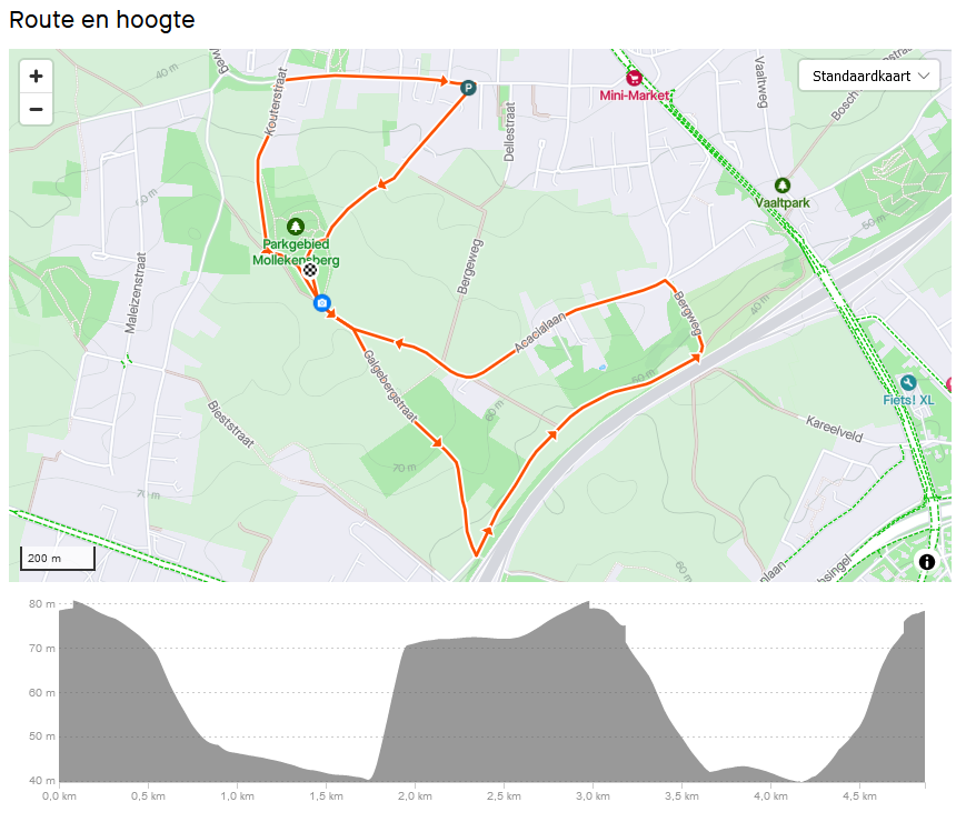 Parcours Mollekestrail 2023